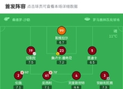 开云体育官网在线-包含罗马主场获胜，稳固积分榜位置的词条