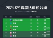 开运体育电脑版-圣埃蒂安在法甲排名中占据领先位置