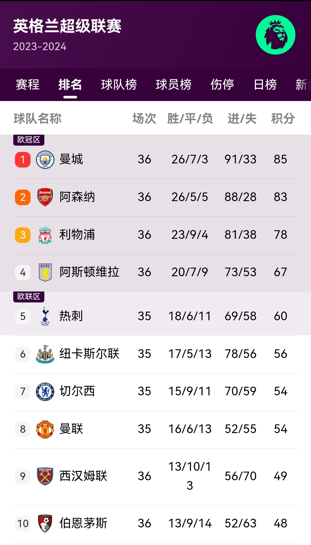布莱顿客场艰难取胜，英超积分榜排名稳步攀升