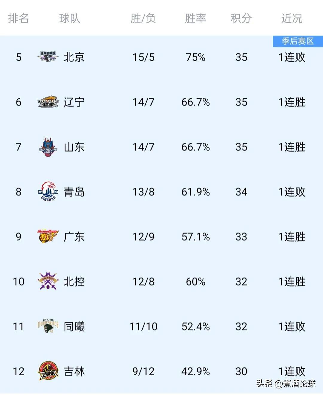 包含球队实力持续升级，联赛激烈竞争愈演愈烈的词条