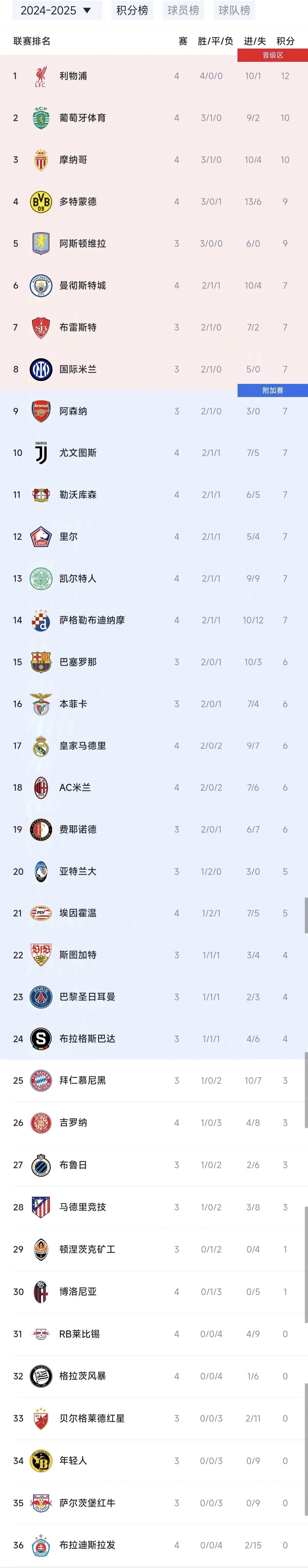 布莱克浦主场告捷，英乙球队积分榜不断攀升的简单介绍