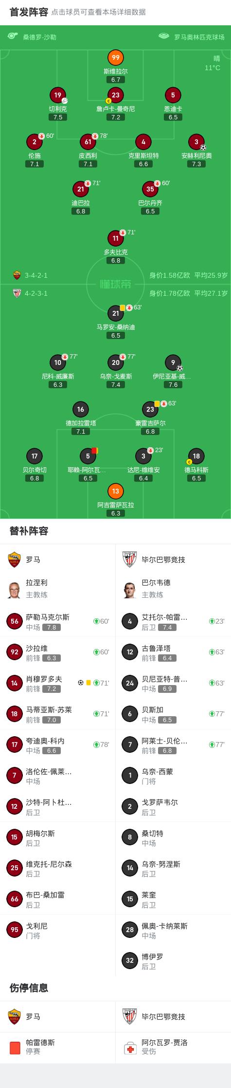 包含罗马主场获胜，稳固积分榜位置的词条