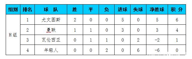 包含罗马主场获胜，稳固积分榜位置的词条