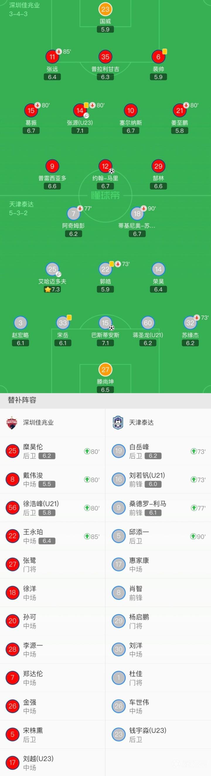 天津泰达客场逼平对手，表现稳定的简单介绍