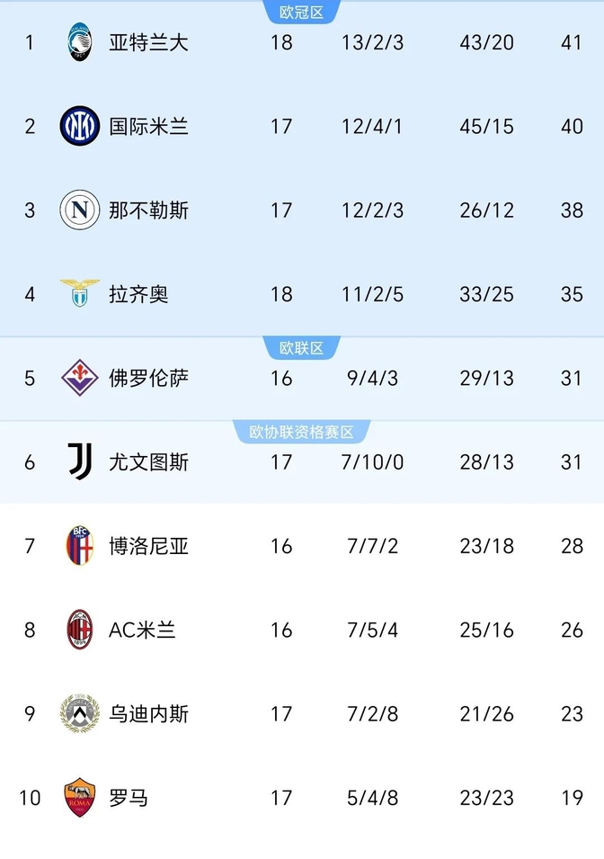 意甲赛场上一场比赛因恶劣天气延期的简单介绍